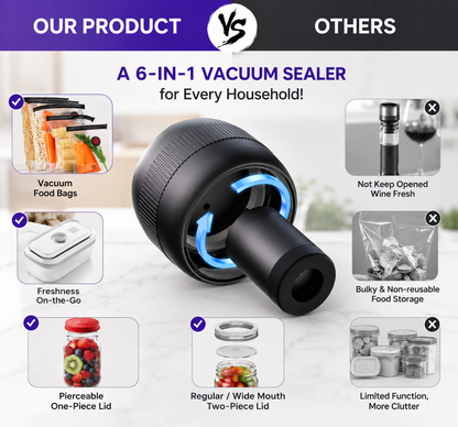 VacuKeep Kitchen Kit
